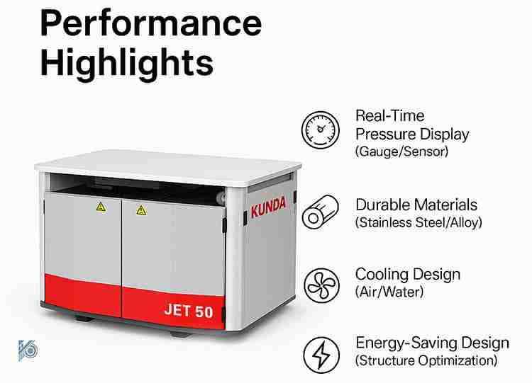 Water Jet Cutter Pump