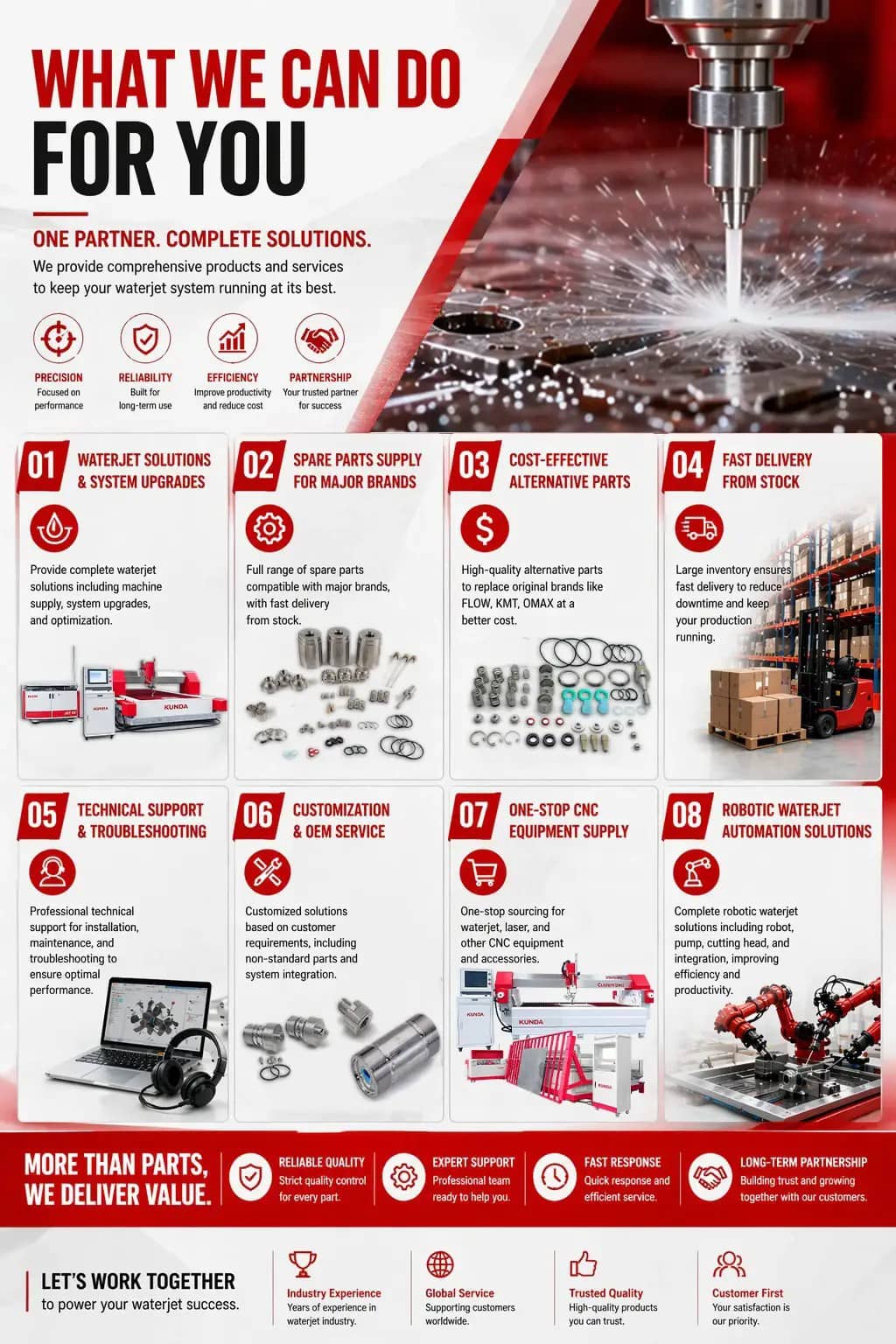 Food Grade Anti Seize Lubricant,Waterjet Thread Lubricant,ACC Waterjet Parts