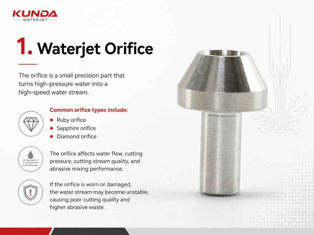 Waterjet Cutting Head Parts Waterjet Cutting Head Consumables