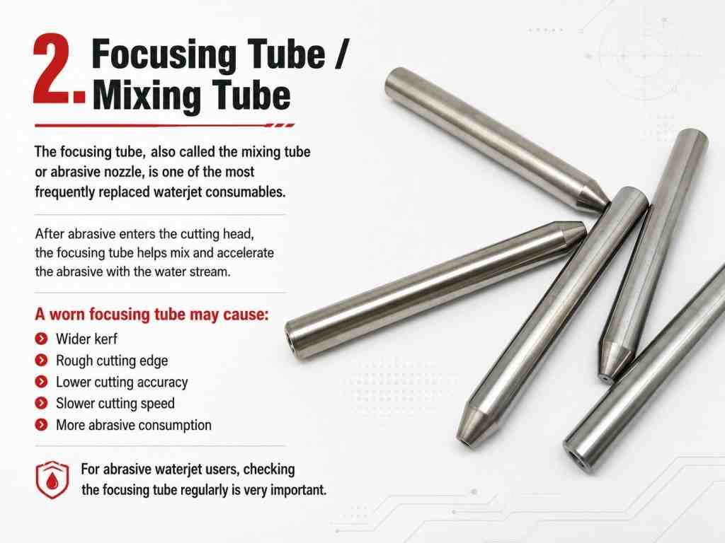Waterjet Cutting Head Parts Waterjet Cutting Head Consumables